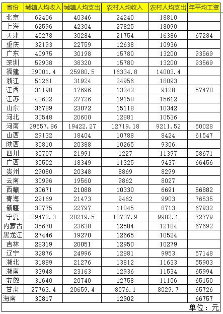 交通事故赔偿计算表(2019最新完整版) 